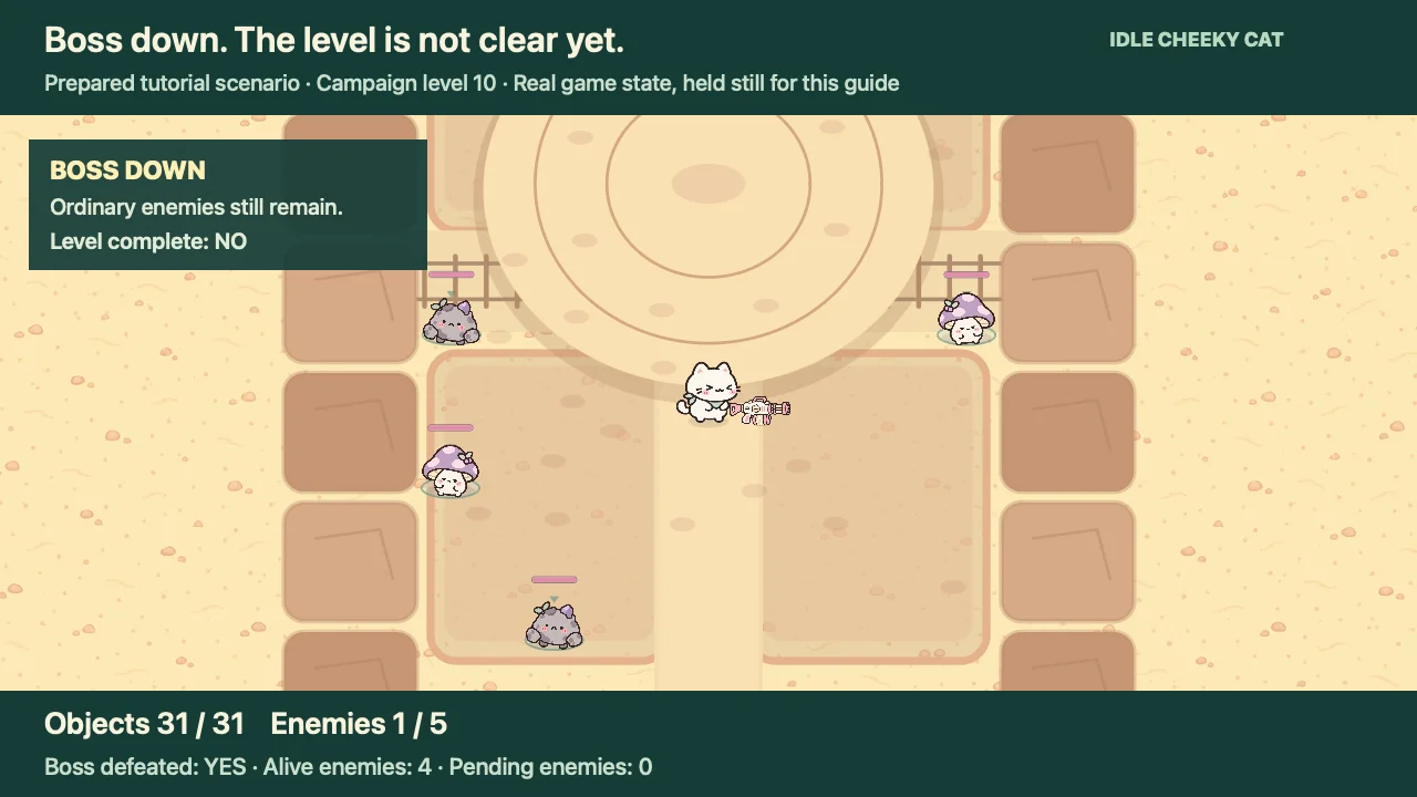 Escena de tutorial preparada de Idle Cheeky Cat que muestra la limpieza después de derrotar a un jefe, con enemigos aún pendientes.